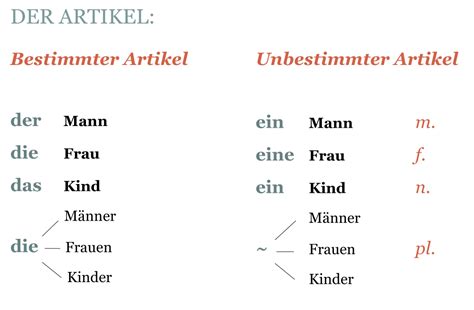 artikel rechtschreibung